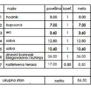 Novi stambeni projekt- prodaja stanova na odličnoj lokaciji, Pula!