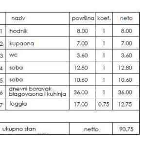 Novi stambeni projekt- prodaja stanova na odličnoj lokaciji, Pula!