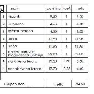 Novi stambeni projekt- prodaja stanova na odličnoj lokaciji, Pula!