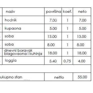 Novi stambeni projekt- prodaja stanova na odličnoj lokaciji, Pula!