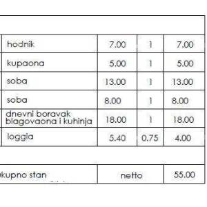 Novi stambeni projekt- prodaja stanova na odličnoj lokaciji, Pula!