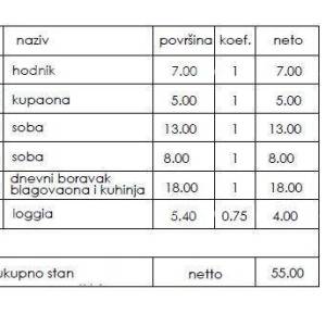 Novi stambeni projekt- prodaja stanova na odličnoj lokaciji, Pula!