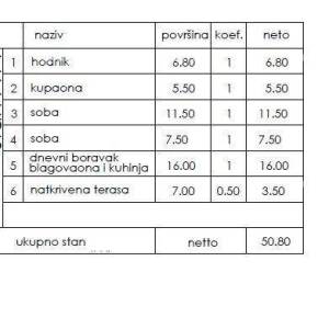 Novi stambeni projekt- prodaja stanova na odličnoj lokaciji, Pula!