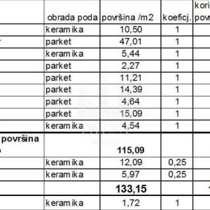 Novogradnja, novi projekt, Sisplac