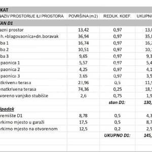 Penthouse,145m2, Primošten- novogradnja