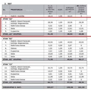 Prodaja modernog stana u novogradnji s parkirnim mjestom, Vabriga, Poreč! A2-V2