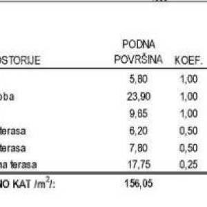 Prodaja obiteljske stambene kuće s bazenom, blizina Poreča!