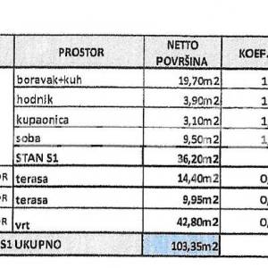 Prodaja, Stan, Gornja Dubrava, Čučerska cesta, 2s, 63m2