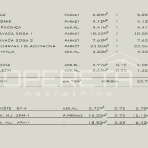 Prodaja, Stan, Samobor-Perivoj, Ulica arhitekta ede šena, 3s, 84m2