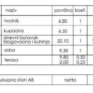 Prodaja- stan u novom stambenom projektu, Pula, Veli Vrh!