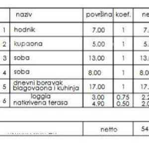 Prodaja- stan u novom stambenom projektu, Pula, Veli Vrh!
