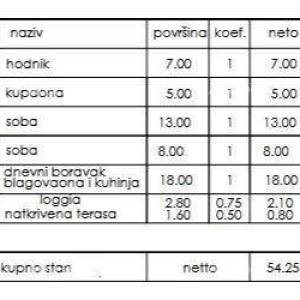 Prodaja- stan u novom stambenom projektu, Pula, Veli Vrh!