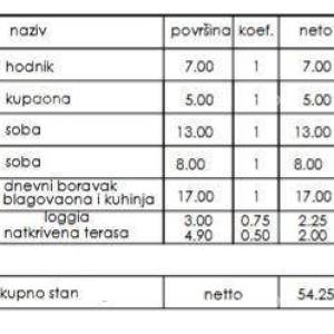 Prodaja- stan u novom stambenom projektu, Pula, Veli Vrh!