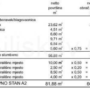 Prodaja,dvosoban stan na 1.katu,Trogir
