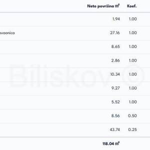 Prodaja,Veliko Polje,novogradnja trosoban stan 83,28m2 na 3 katu,lift