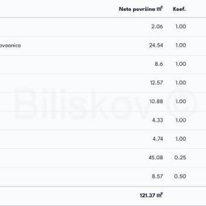 Prodaja,Veliko Polje,novogradnja trosoban stan 83,28m2 na 3 katu,lift