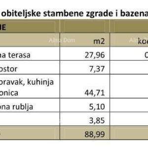 Prodaje se kuća u fazi izgradnje, sa bazenom i pogledom na more u Pomeru