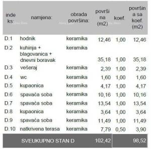 Prodaje se stan u novogradnji – Pula, Veli Vrh, S-D Z- A