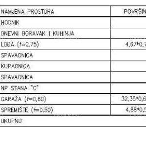 PULA – moderan stan u novogradnji, D3
