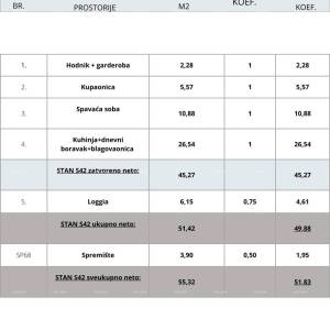 Pula! Višestambena, moderna zgrada s liftom, blizu centra. S42