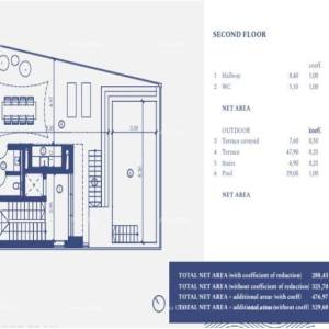 Samostojeća vila -tip 4, s krovnim bazenom, Umag!