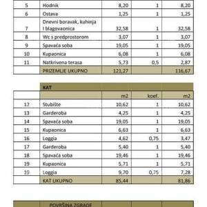 Top lokacija, Pomer! Moderna katnica sa bazenom i jaccuzi-jem!