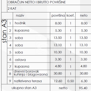 Trosoban stan, novogradnja, Pješčana uvala - pogled na more, 400m od plaže