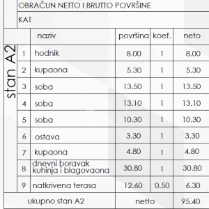 Trosoban stan, novogradnja, Pješčana uvala - 1. kat, 2 parkirna mjesta