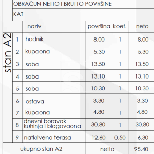 Trosoban stan, novogradnja, Pješčana uvala - pogled na more, 400m od plaže