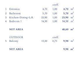 Umag. Alberi. Luksuzni resort s krovnim infinity bazenom!