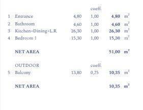 Umag, resort luksuza i ljepote! Prodaja apartmana u resortu s zajedničkim, krovnim infinity bazenom od 105m! A59