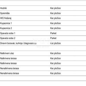 DALMACIJA, TRIBUNJ - Hills Residence stan S2 s bazenom i vrtom