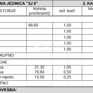 DALMACIJA, VODICE - Ekskluzivni penthouse s krovnom terasom od 80 m², 500m od mora