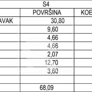 Dvosoban stan Umag 1. kat 1,5 kilometra do mora, Novogradnja