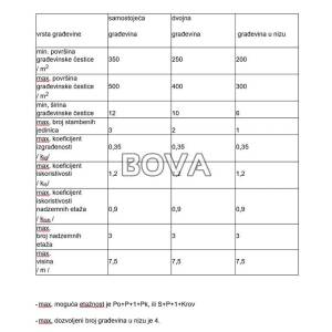 Građevinsko zemljište 3000 m2 – Privlaka *Prvi red do mora* (ID-2594/E)