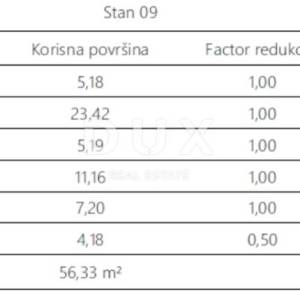 ISTRA, PULA- Dvosobni stan 54,24 m2 !