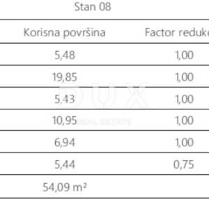 ISTRA, PULA- Dvosobni stan 53 m2 !