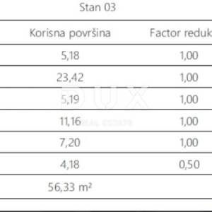 ISTRA, PULA - Dvosobni stan 54,24 m2 u prizemlju!