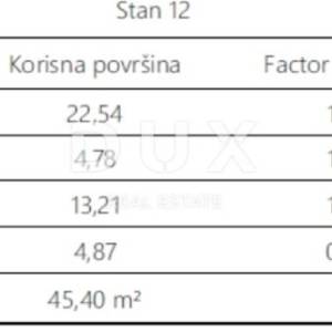 ISTRA, PULA- Jednosobni stan 43 m2 !
