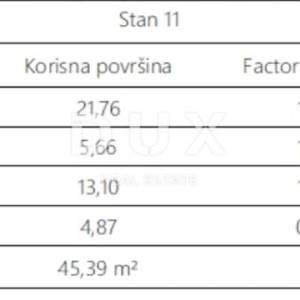 ISTRA, PULA- Jednosobni stan 43 m2 !
