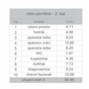 KAŠTEL KAMBELOVAC – trosoban stan u novogradnji s pogledom na more