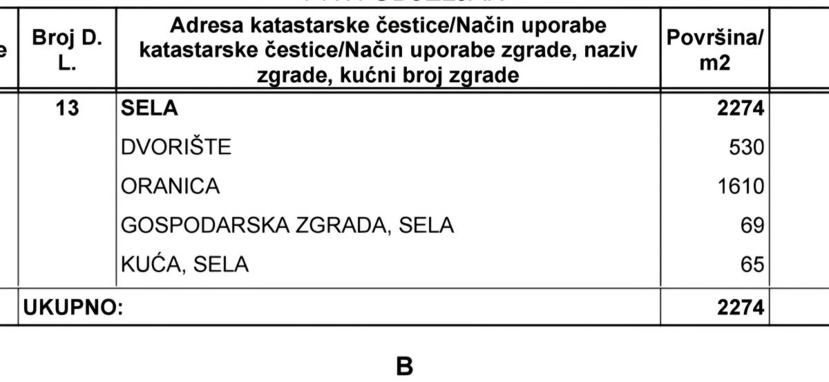 Kuća na prodaju