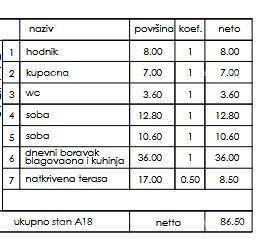 Novi stambeni projekt- prodaja stanova na odličnoj lokaciji, Pula!