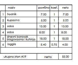 Novi stambeni projekt- prodaja stanova na odličnoj lokaciji, Pula!