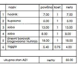 Novi stambeni projekt- prodaja stanova na odličnoj lokaciji, Pula!
