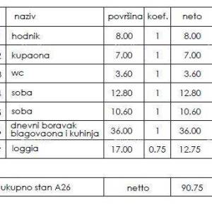 Novi stambeni projekt- prodaja stanova na odličnoj lokaciji, Pula!