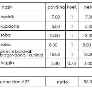 Novi stambeni projekt- prodaja stanova na odličnoj lokaciji, Pula!