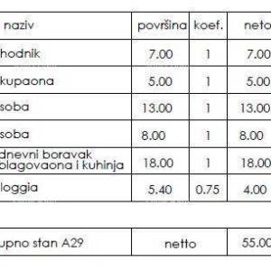 Novi stambeni projekt- prodaja stanova na odličnoj lokaciji, Pula!