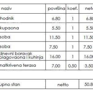 Novi stambeni projekt- prodaja stanova na odličnoj lokaciji, Pula!