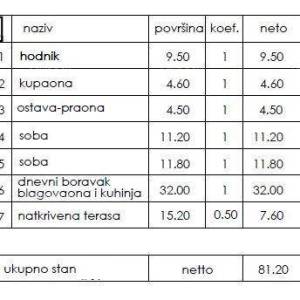 Novi stambeni projekt- prodaja stanova na odličnoj lokaciji, Pula!